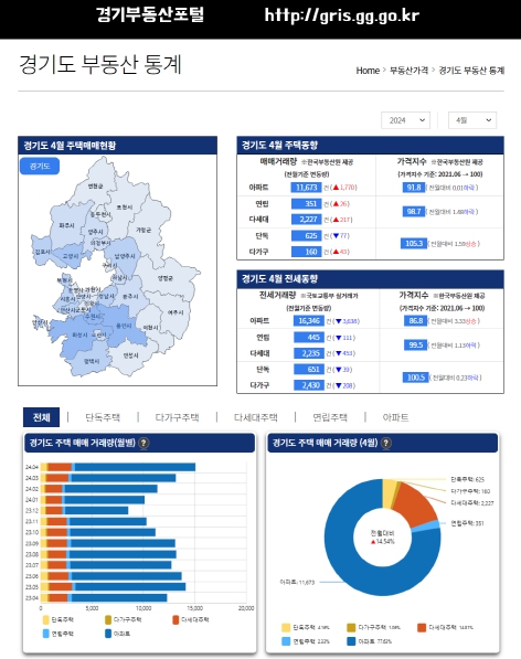 경기부동산포털 부동산거래 통계정보 화면