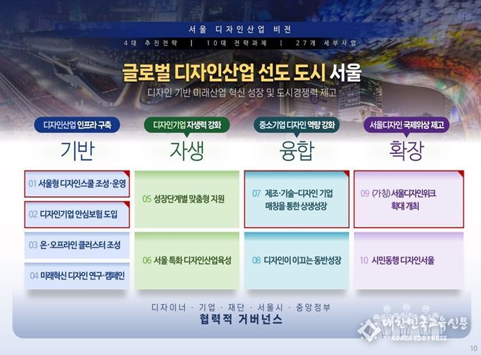 ‘디자인산업 발전 5개년 기본계획’ 비전체계도