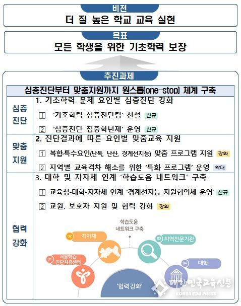 추진 방향 및 과제