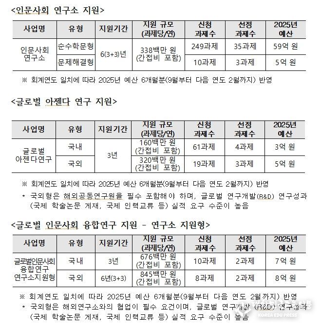 교육부